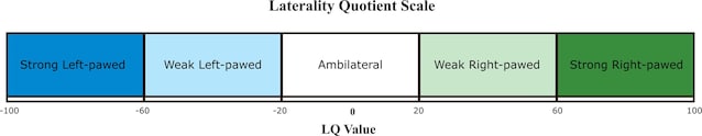lq scale