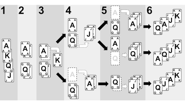 Albero delle probabilità del rimescolamento di un mazzo di 4 carte