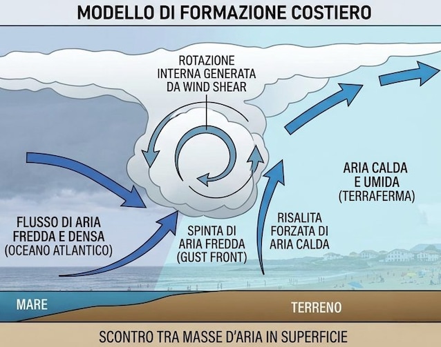 formazione-roll-cloud-