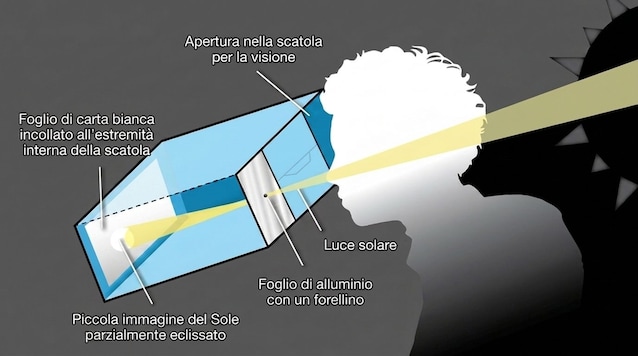 luce eclissi