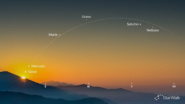 planetary-alignment-august-2026