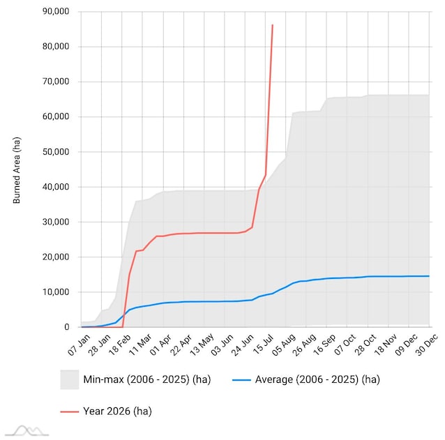 seasonal-trend_bacum_FRA_2006_2025_2026
