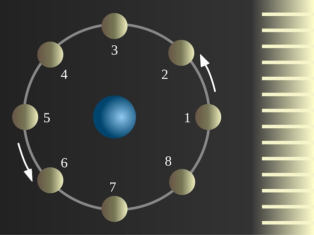 L'orbita della Luna (Wikimedia Commons) copia
