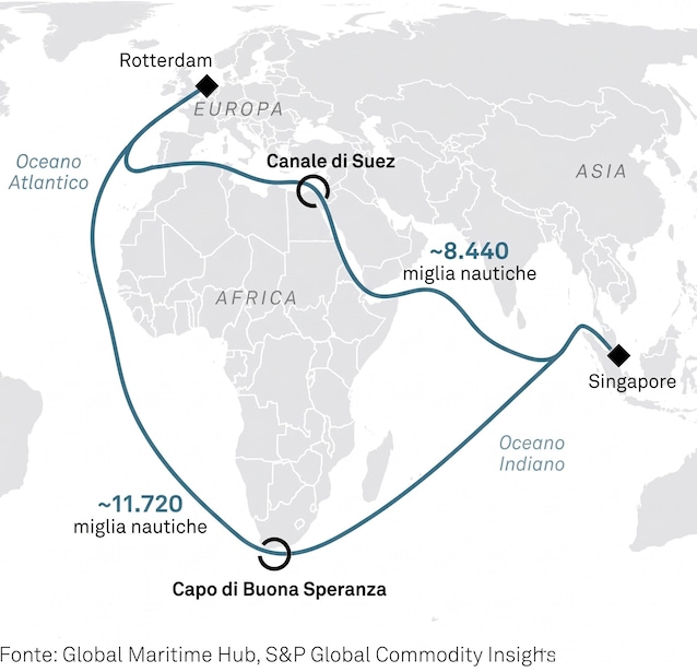 ROTTA AFRICA CAPO BUONA SPERANZA