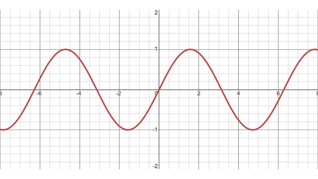 La sinusoide della funzione y=senx