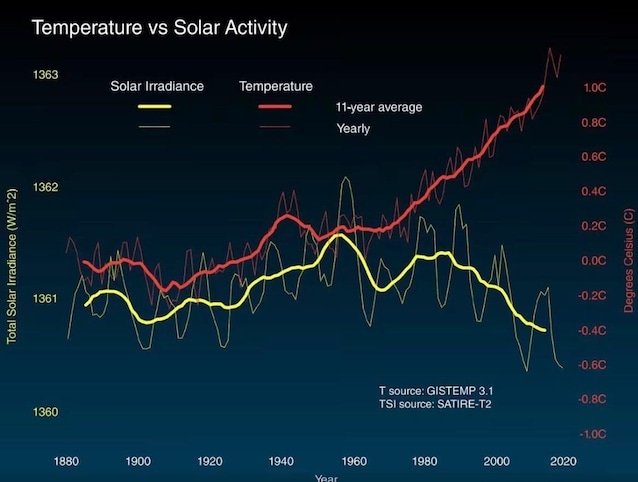 ciclo-solare-cambiamento-climatico-