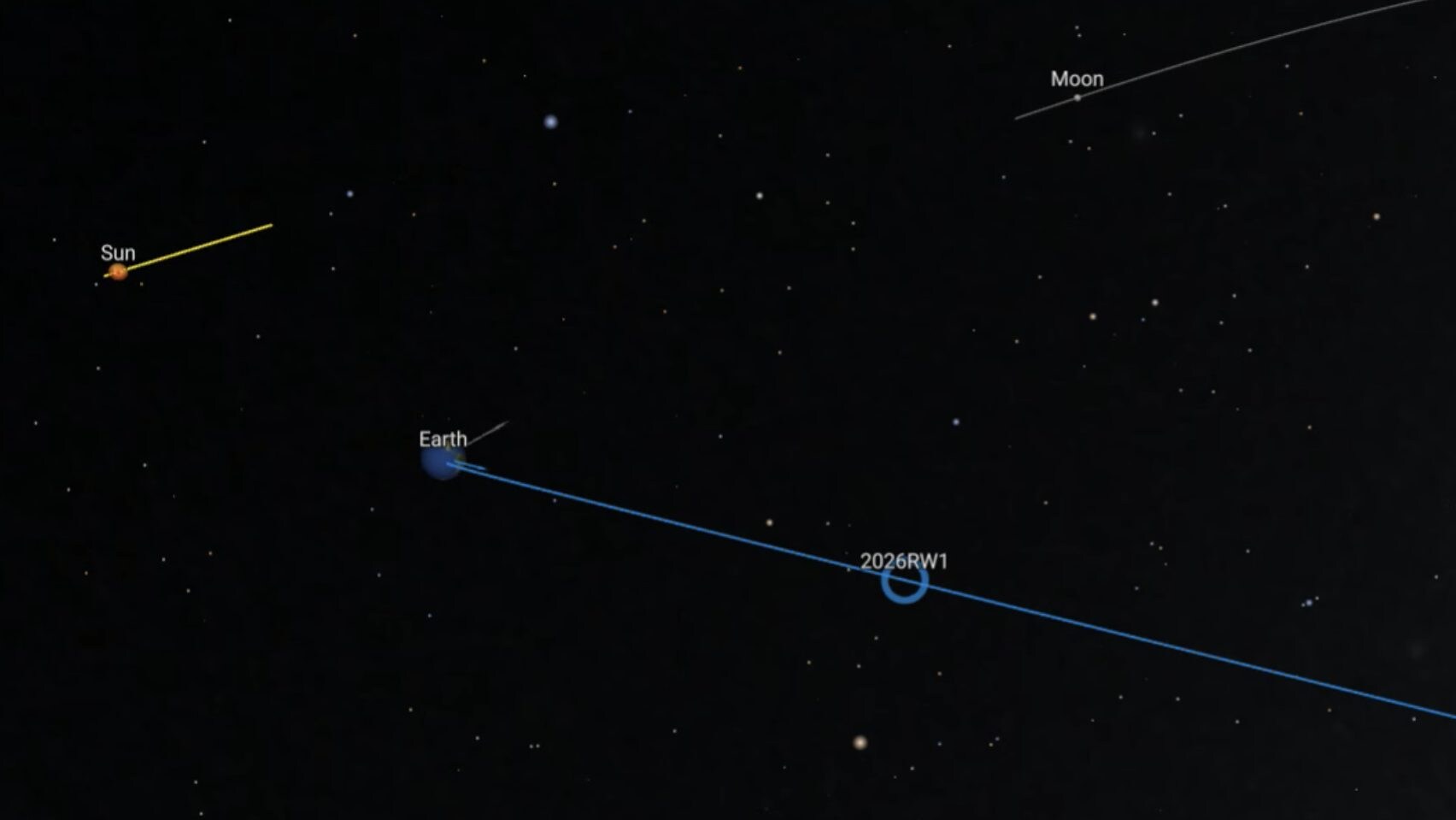 traiettoia asteroide esa
